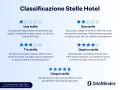 Classificazione stelle hotel: da una stella (economico, servizi limitati) a cinque stelle (lusso, esperienze premium).