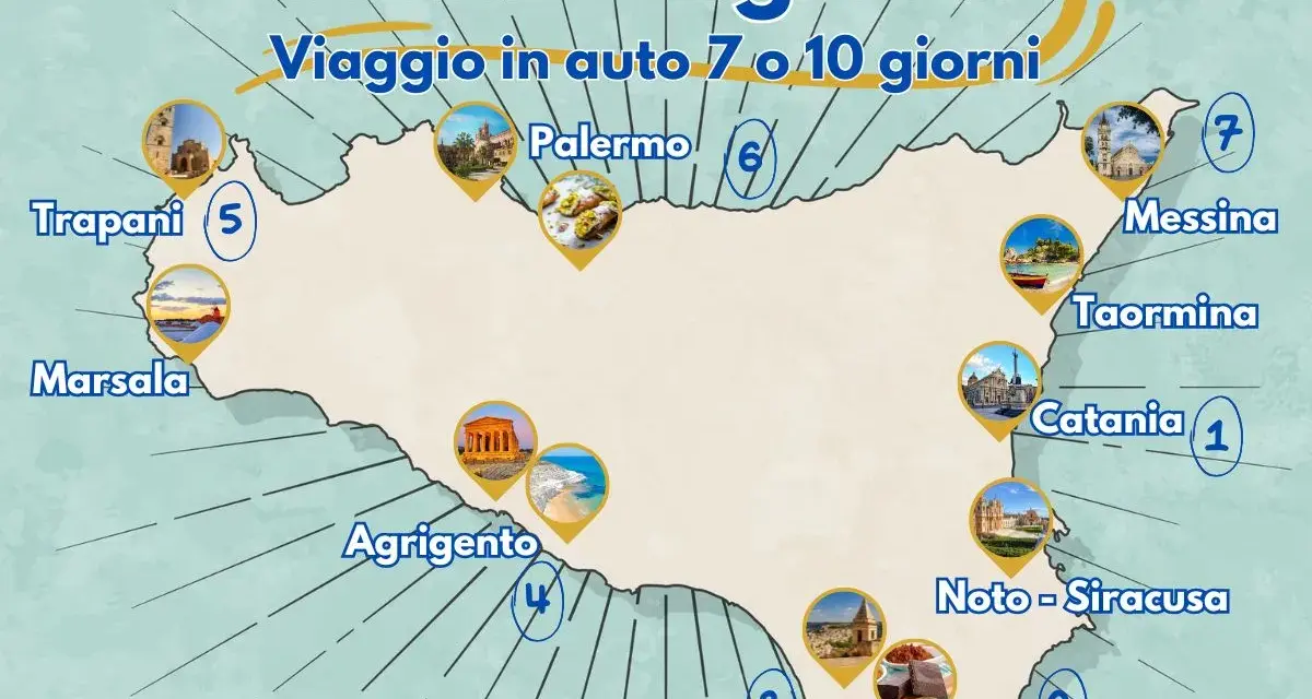 Mappa di un itinerario Sicilia 7 giorni in auto, con tappe a Catania, Ragusa-Modica, Noto-Siracusa, Agrigento, Marsala, Trapani, Palermo, Taormina, Messina.