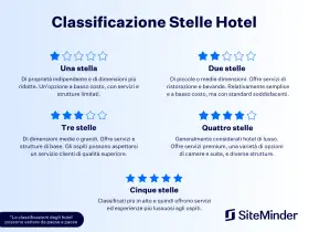 Classificazione stelle hotel: da una stella (economico, servizi limitati) a cinque stelle (lusso, esperienze premium).